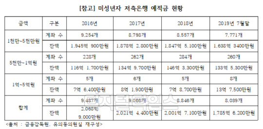 유의동의원실 제공.